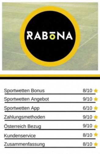 Rabona Mobile App